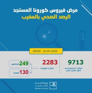 عدد الاصابات بفيروس كورونا في المغرب 