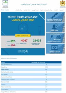 جديد الحالة الوبائية لفيروس كورونا بالمغرب