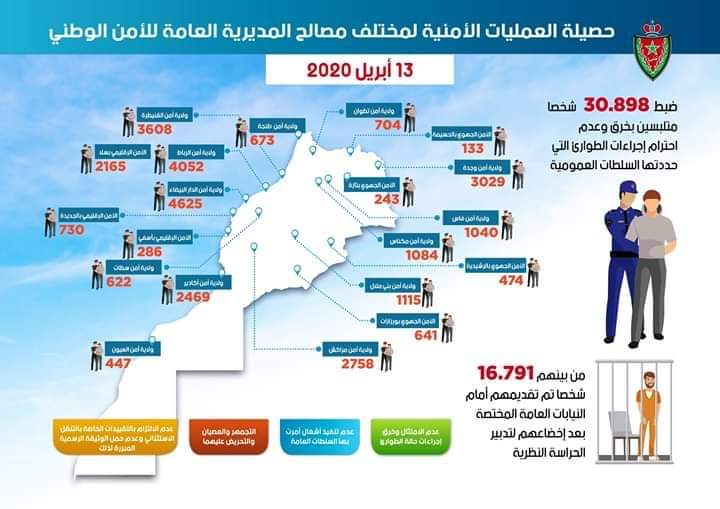 فرض حالة الطوارئ بالبلاد لمنع تفشي وباء كورونا
