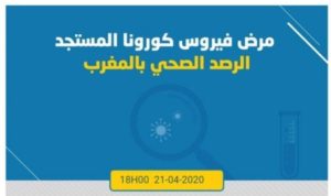 تفاصيل اصابات فيروس كورونا المستجد بالمغرب حسب الجهات 