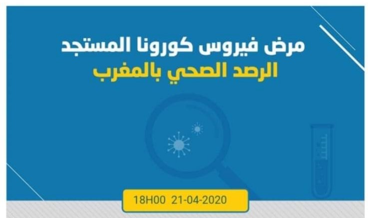 تفاصيل اصابات فيروس كورونا المستجد بالمغرب حسب الجهات 