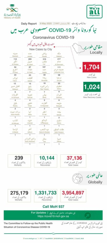 احصائيات فيروس كورونا في السعودية اليوم السبت