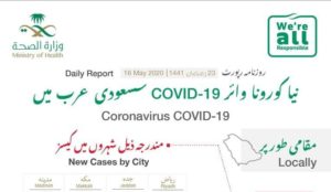 توزيع الحالات الجديدة  لفيروس كورونا في السعودية 