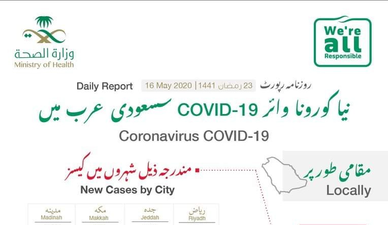 توزيع الحالات الجديدة  لفيروس كورونا في السعودية 