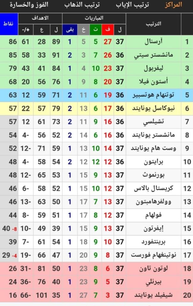 جدول الدوري الانجليزي الممتاز